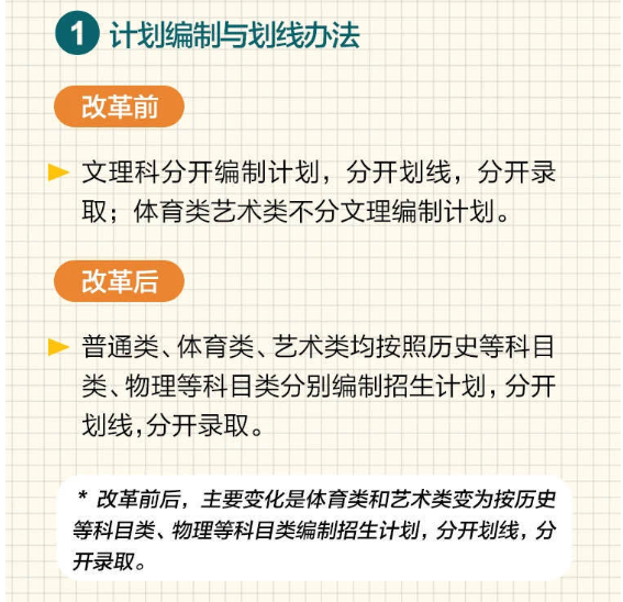 2021年江苏新高考投档录取政策