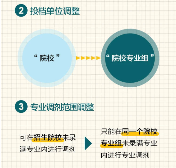 2021年江苏新高考投档录取政策