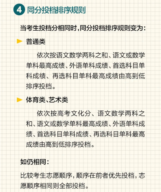 2021年江苏新高考投档录取政策