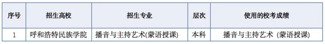 2021年使用内蒙古艺术学院对应专业校考成绩的高校