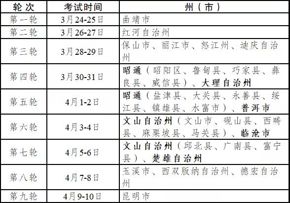 2021年云南普通高等学校招生体育类专业统考时间及地点安排