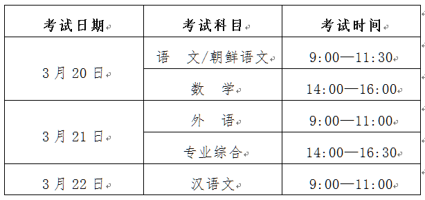 关于2021年吉林省高职分类考试考生须知