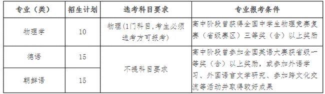 2021年山东考生报考九所综招院校招生简章