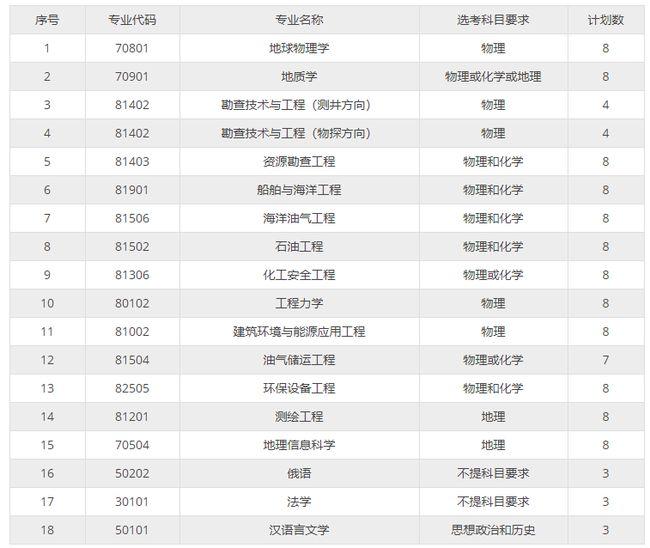 2021年山东考生报考九所综招院校招生简章