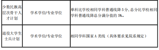 2021年上海交通大学考研复试分数线公布