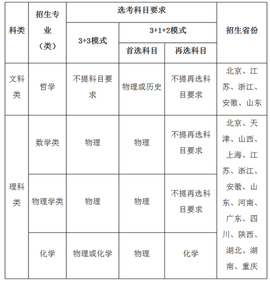 2021年东南大学强基计划招生简章