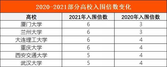 2021年高考强基计划六大关键性政策变化