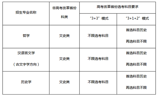 2021年中国人民大学强基计划招生简章