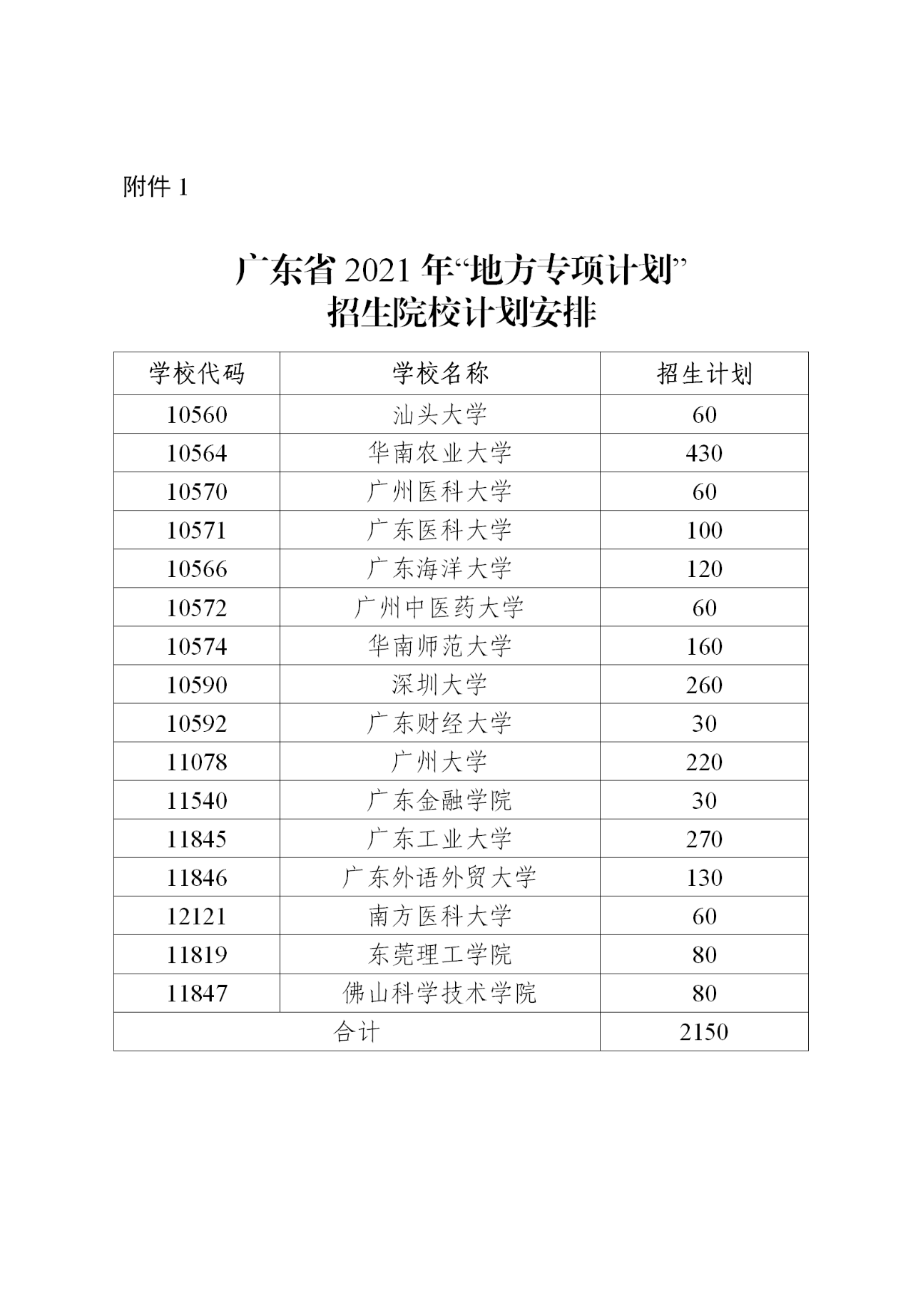 2021年广东重点高校招收农村和贫困地区学生的安排