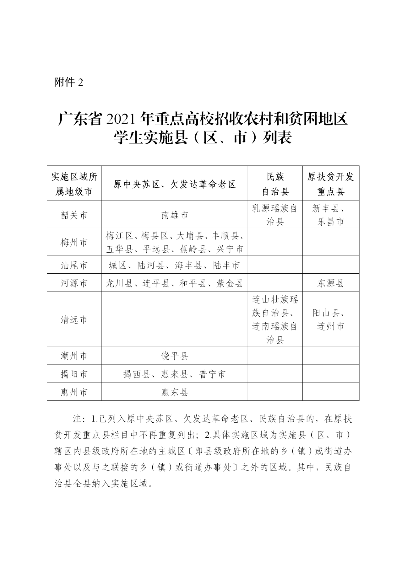 2021年广东省重点高校招收农村和贫困地区学生工作通知