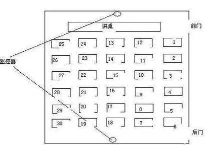 2021年合肥高考考点相对就近安排相关问答