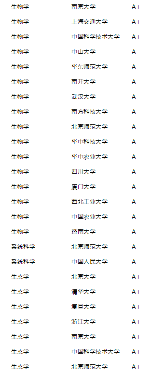 2021年泰晤士高等教育中国学科评级公布