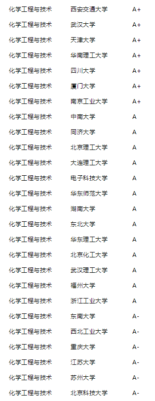 2021年泰晤士高等教育中国学科评级公布