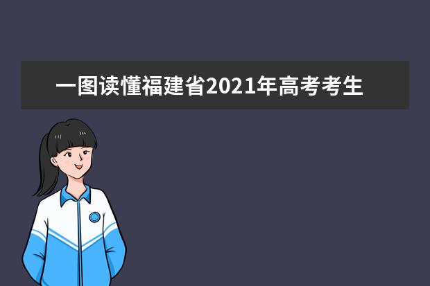 一图读懂福建省2021年高考考生防疫须知