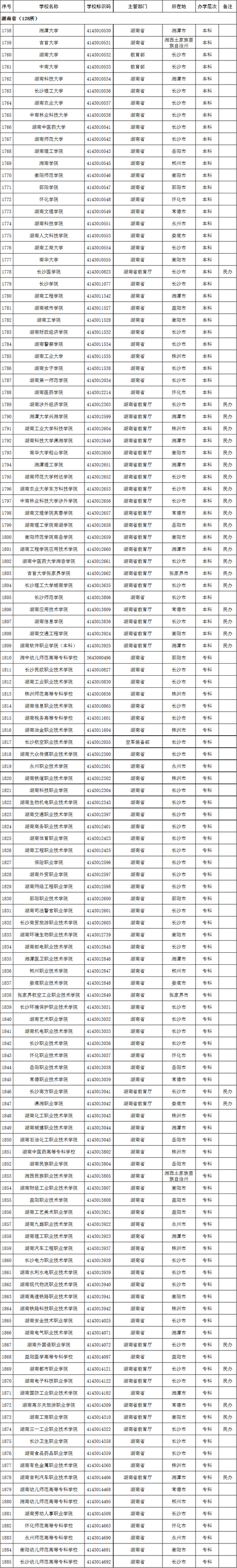 湖南省2020年高校名单(128所)