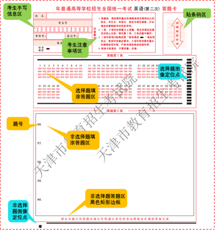 2021年天津高考（二）答题卡样式与规范