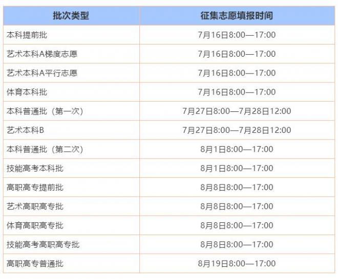 2021年湖北普通高考招生录取各批次考生填报征集志愿时间表