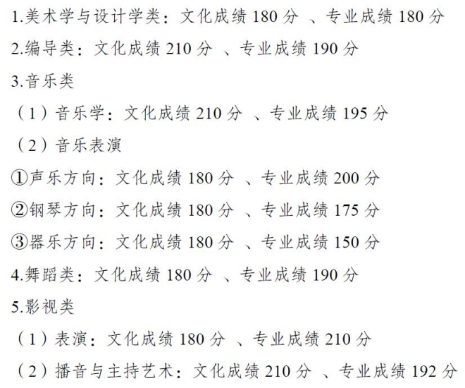 2021年重庆全国普通高校各类招生录取最低控制分数线