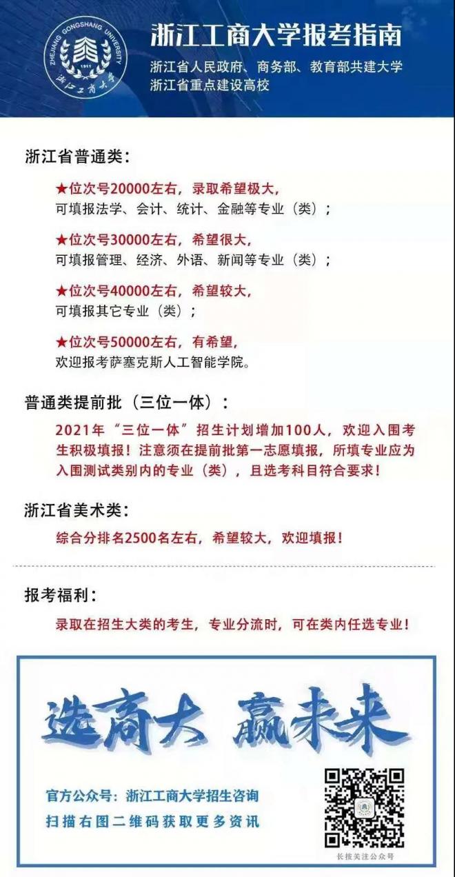 2021年全国300余所高校权威预估分数发布（三）