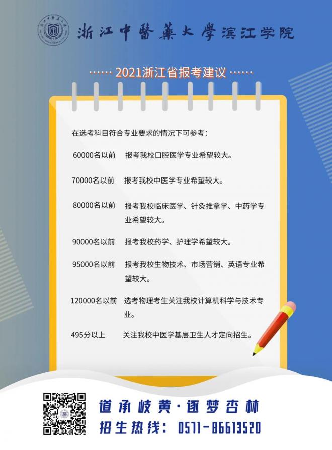 2021年全国300余所高校权威预估分数发布（三）