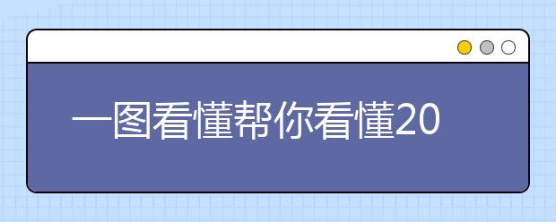 一图看懂帮你看懂2017年保送生招生