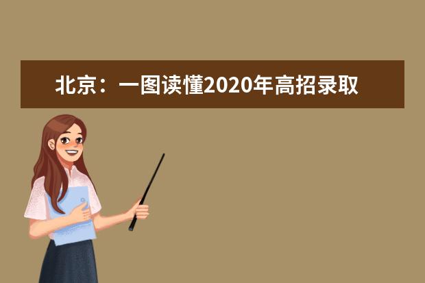 北京：一图读懂2020年高招录取工作方案