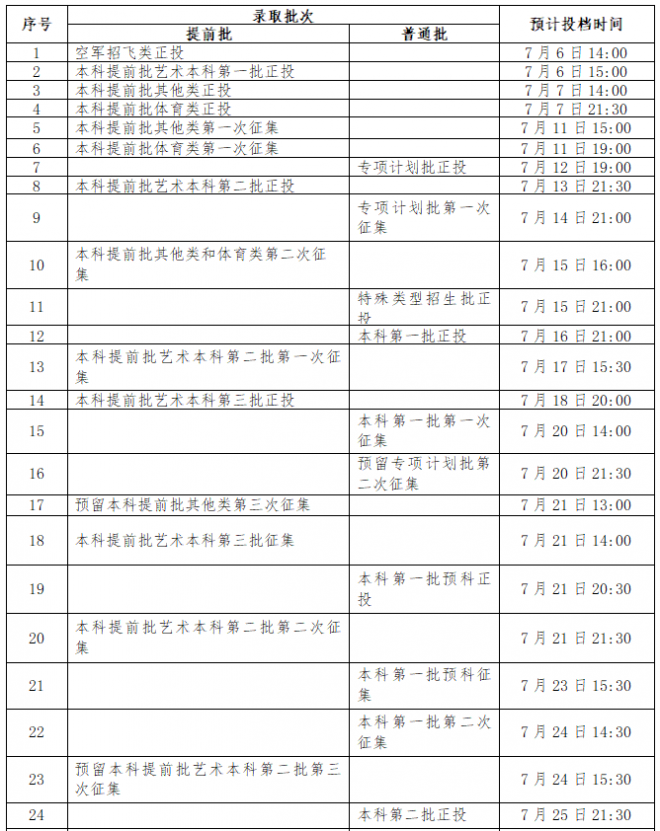 2021年广西普通高校招生录取日程表