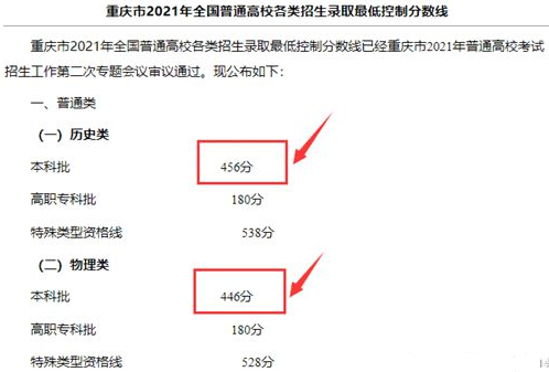 2021年重庆高考提前批征集志愿填报时间规则和补录大学名单缺额计划 2021年重庆高考提前批征集志愿填报时间规则和补录大学名单缺额计划