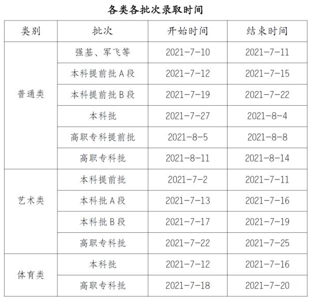 2021年重庆高考提前批征集志愿填报时间规则和补录大学名单缺额计划 2021年重庆高考提前批征集志愿填报时间规则和补录大学名单缺额计划