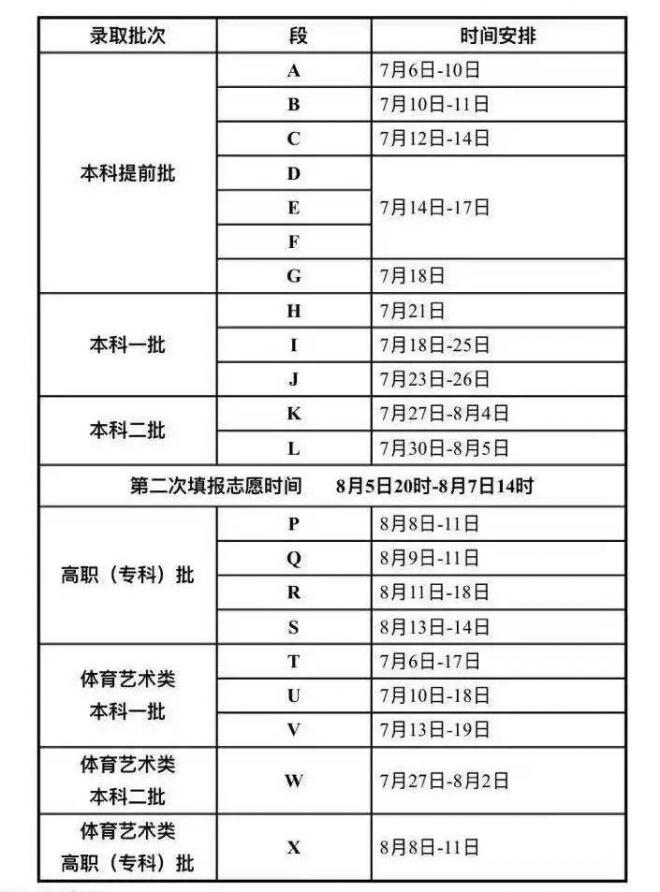 2021年甘肃高考志愿填报指南手册电子版(高考报考指南)