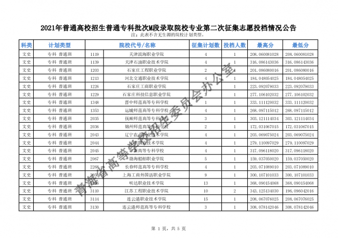 2021年青海高招普通专科批次M段录取院校专业第二次征集志愿投档情况