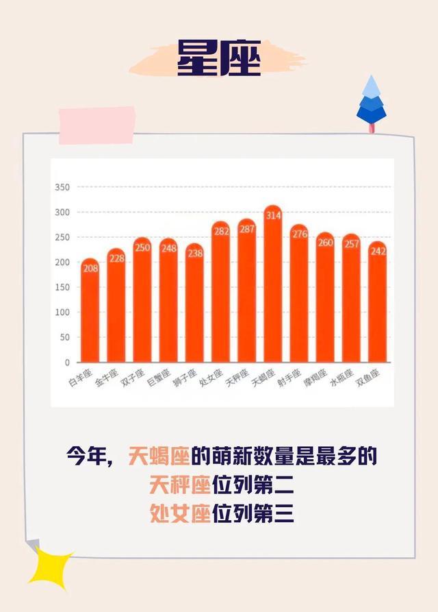 2021年西北政法大学高考录取3090名新生