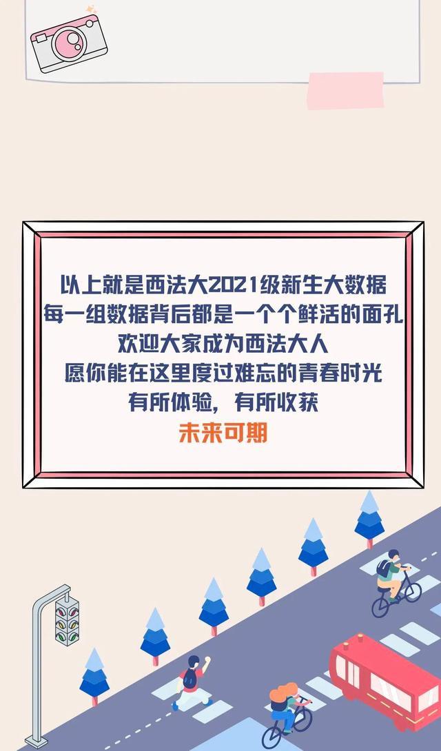 2021年西北政法大学高考录取3090名新生