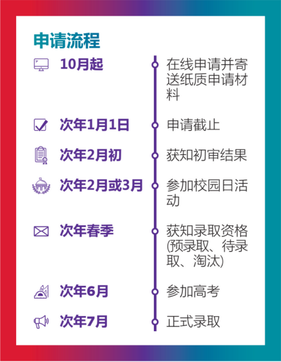 2022年上海纽约大学本科入学申请即将启动