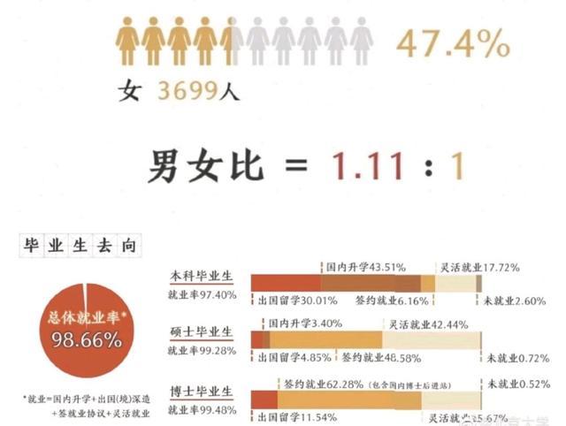 2019年北京大学毕业生就业质量年度报告