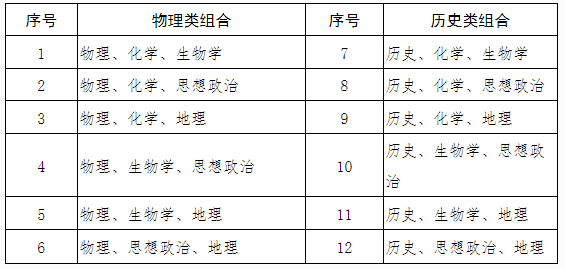 广西高考综合改革政策解读50问