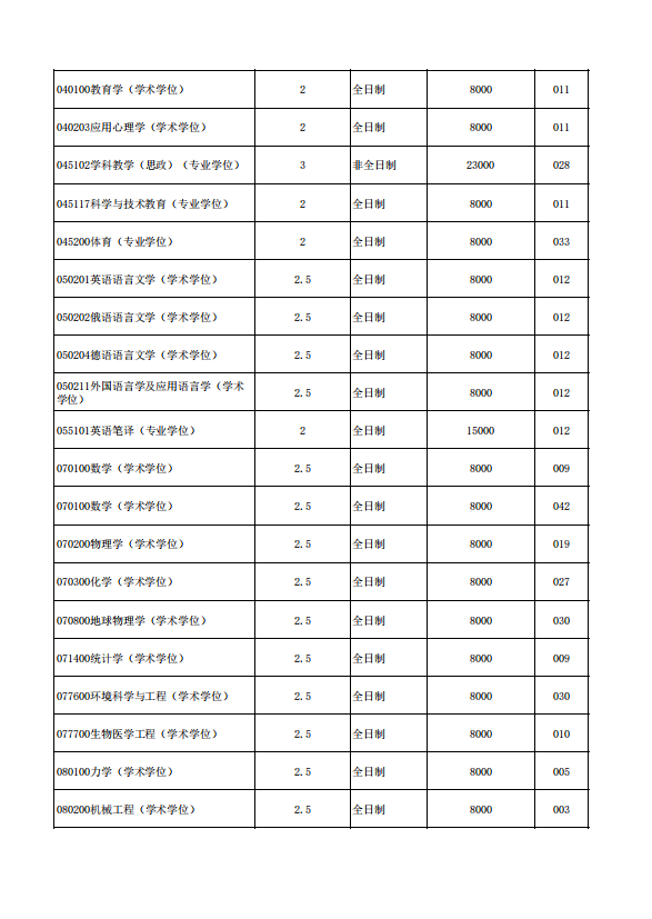 2022年北京航空航天大学招收学历硕士研究生招生简章