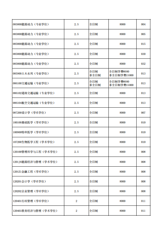 2022年北京航空航天大学招收学历硕士研究生招生简章