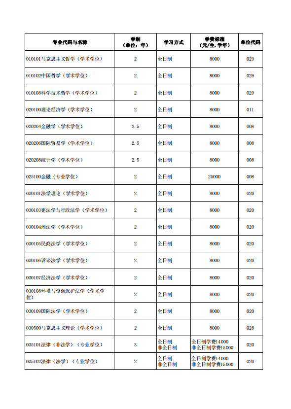 2022年北京航空航天大学招收学历硕士研究生招生简章