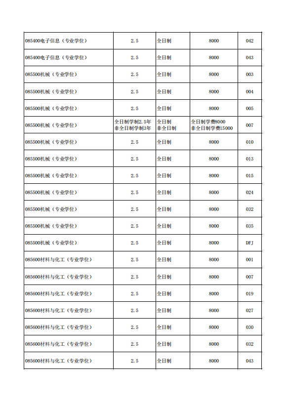 2022年北京航空航天大学招收学历硕士研究生招生简章