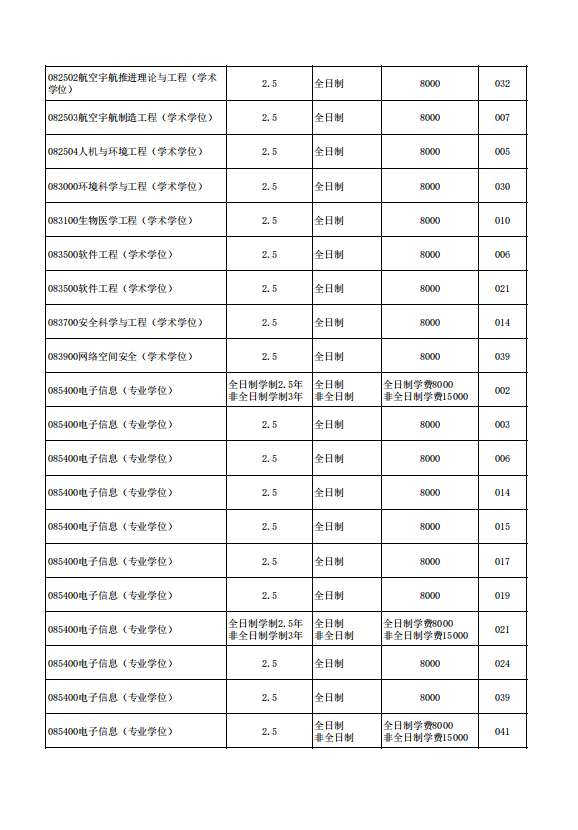 2022年北京航空航天大学招收学历硕士研究生招生简章