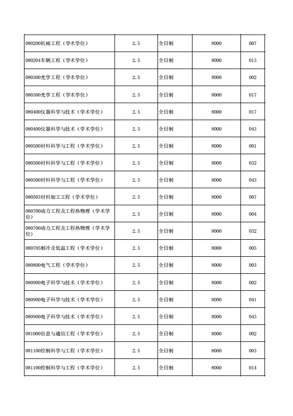 2022年北京航空航天大学招收学历硕士研究生招生简章