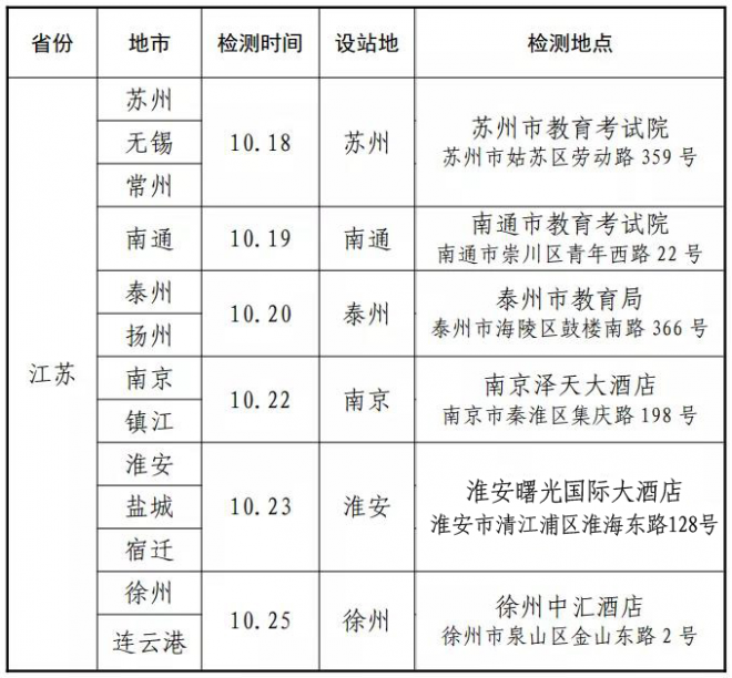 2022年江苏海军招飞初检地点及日程安排