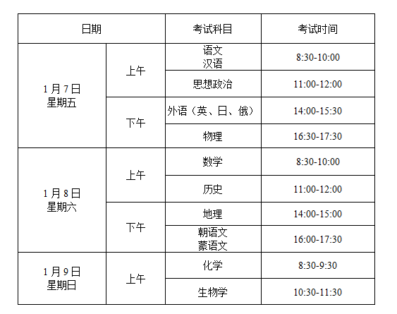 2022年1月辽宁普通高中学业水平合格性考试报名时间安排