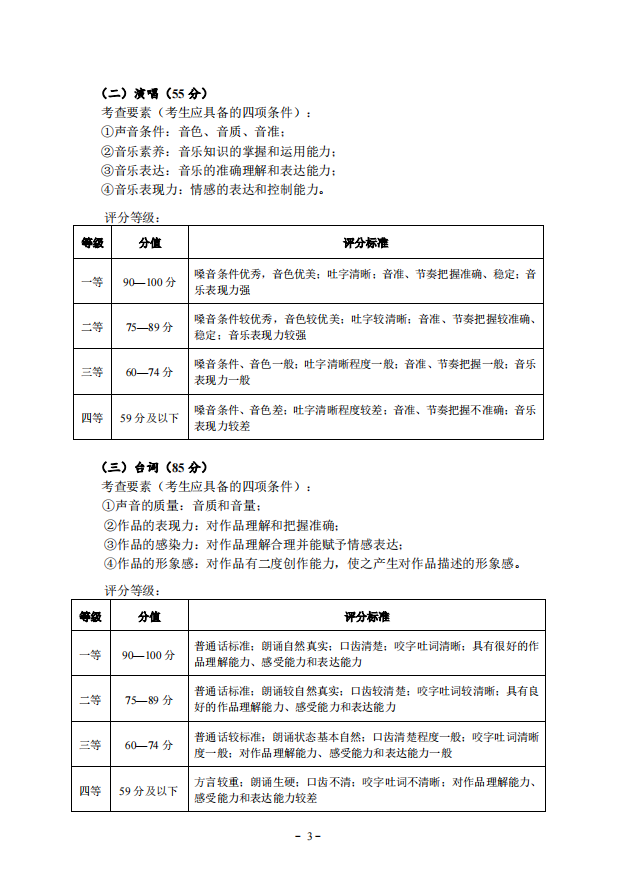 2022年湖北省艺术统考（表演专业）考试大纲