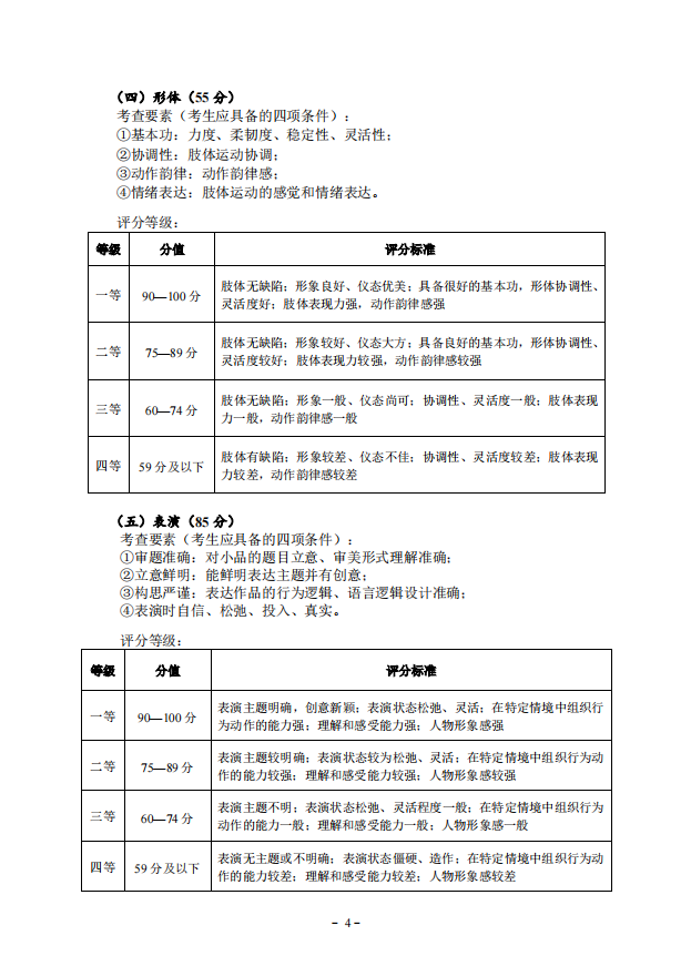 2022年湖北省艺术统考（表演专业）考试大纲