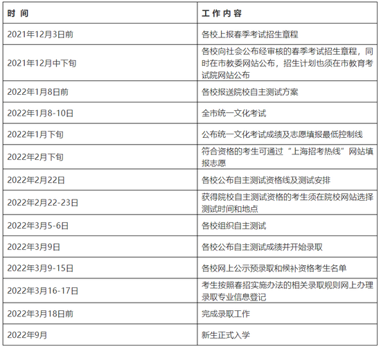 2022年上海市普通高校春季考试时间及工作内容安排