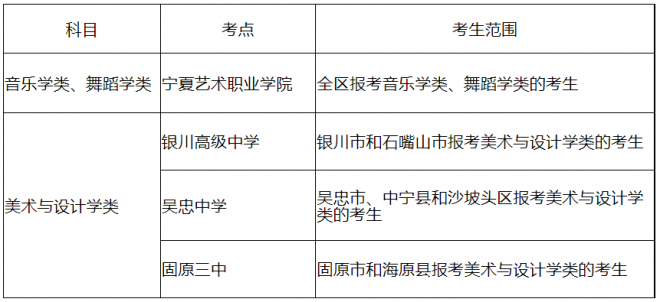 宁夏关于做好我区2022年普通高校艺术类专业招生工作的通知