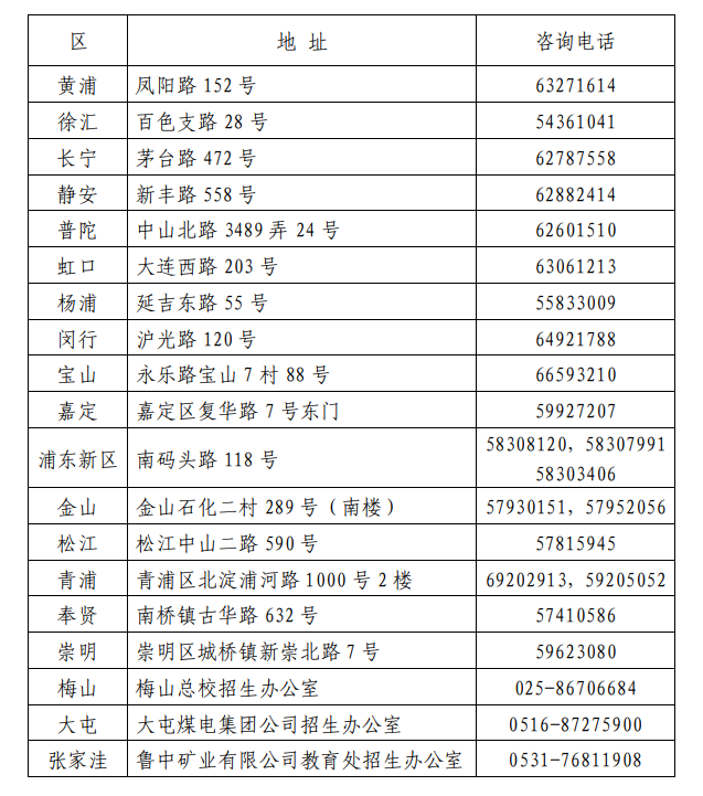 2022年1月上海市普通高中学业水平考试报名工作通知