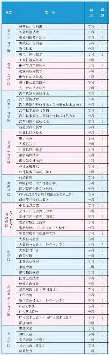 河南职业技术学院有哪些院系和专业